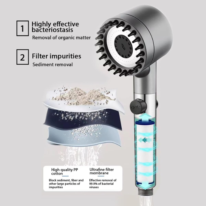 Cabezal de Ducha de Alta Presión con Tecnología de Masaje 5 en 1